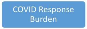 Covid Response Burden