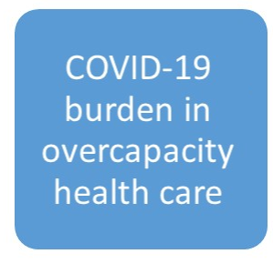 Covid-19 burden health care