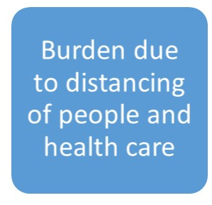 Burden due distancing